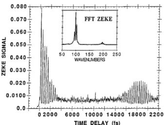 Fig. 9 Pump–probe ZEKE scans of the 580 nm I 2 (B) wave-packet dynamics using 345 nm probe (ﬁnal state, v + = 0, 1) showing 340 fs modulation
