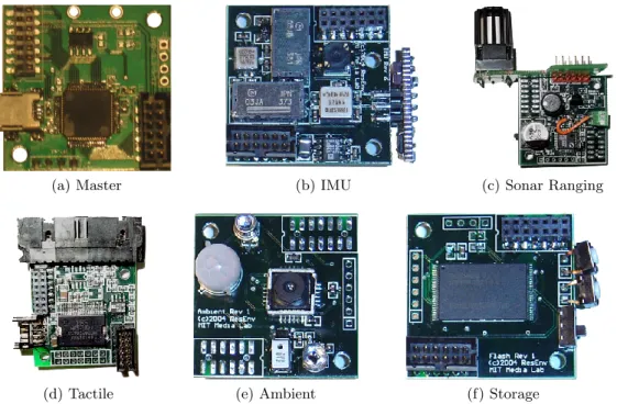 Figure 4-1: Six boards in the modular architecture 4.2.4 Individual Panes