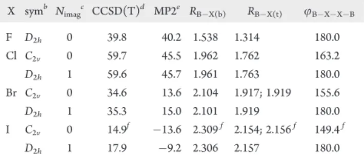 Table 1. Selected Structural Parameters and Heats of For- For-mation (kJ/mol) for Covalent-Bridged B 2 X 4 (μ-X) 2 Dimer Species a X sym b N imag c CCSD(T) d MP2 e R B X(b) R B X(t) j B X X B F D 2h 0 39.8 40.2 1.538 1.314 180.0 Cl C 2v 0 59.7 45.5 1.962 1