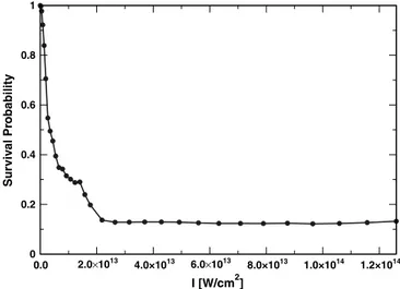 Fig. 3. Stabilization of the potassium atom in a superatomic field: survival probability vs