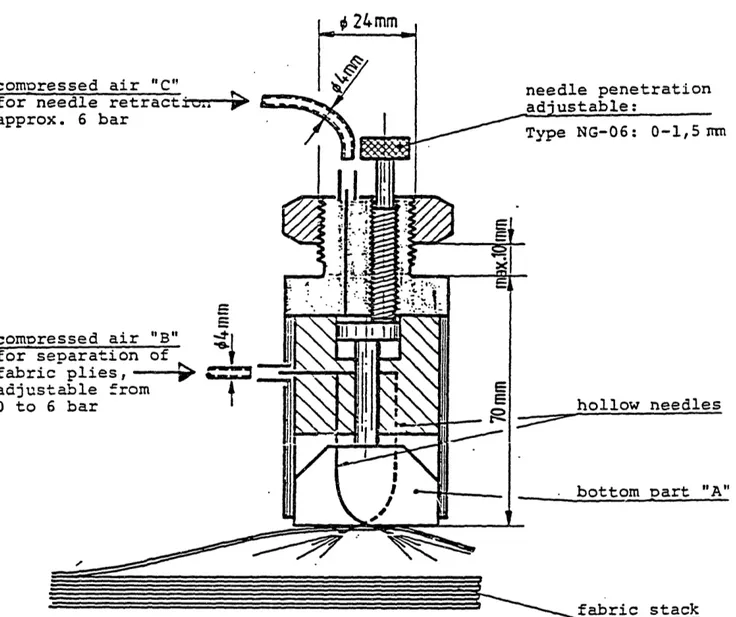 Figure  2-14:  Polytex  Cloth Picker.