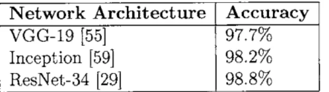 Table  3.1:  Performance  of deep  learning  architectures