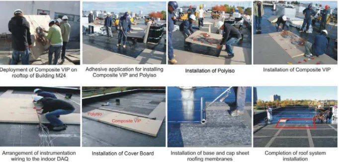 FIGURE 9:  INSTALLATION OF COMPOSITE VIP AND POLYISO ON M24 ROOF SYSTEM