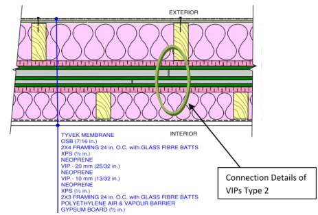 Figure 2:   Concept 1G Wall Configuration (9 ¾” double stud; 3.5” batts both cavities) Table 1 Summary of wall description