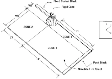 Figure 1.  Ice-cone interaction model using DECICE 