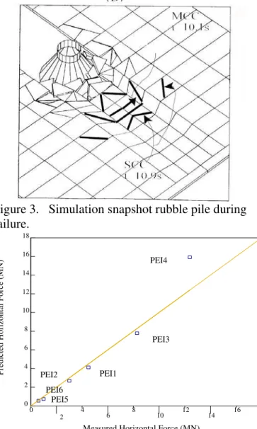 Figure 5.   Model test performed at NRC-IOT. 