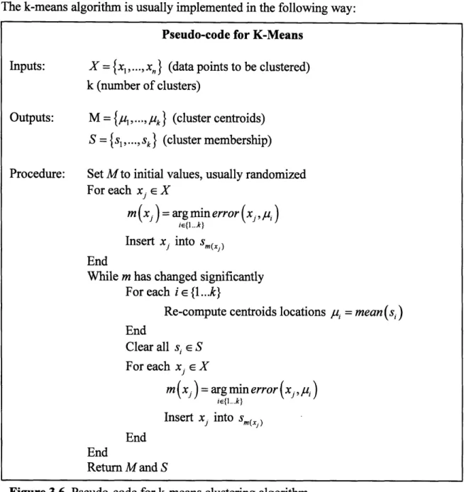 Figure 3.6.  Pseudo-code  for k-means  clustering algorithm.