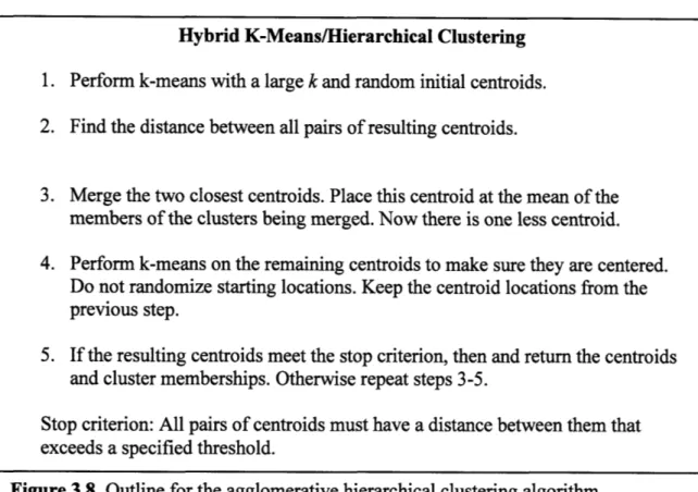 Figure 3.8.  Outline  for the  agglomerative  hierarchical  clustering  algorithm.