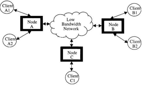 Figure  3-1:  High  Level  System  Architecture.
