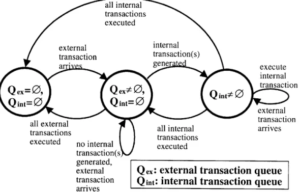 Figure  3-2:  Transaction  Execution  Model.