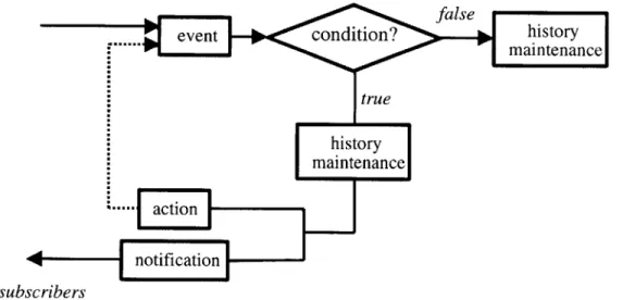 Figure  3-4:  Trigger  Execution  Flowchart.