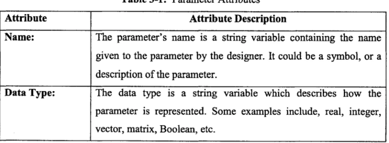 Table 3-1:  Parameter Attributes