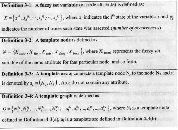Figure 3-2:  Model Interface  Graph