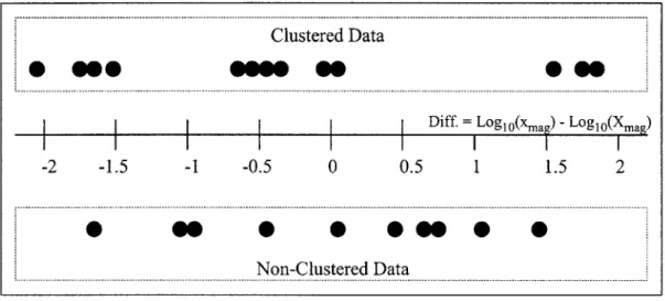 Figure 3-4:  Example Difference  in Node  Pair Magnitude  Data