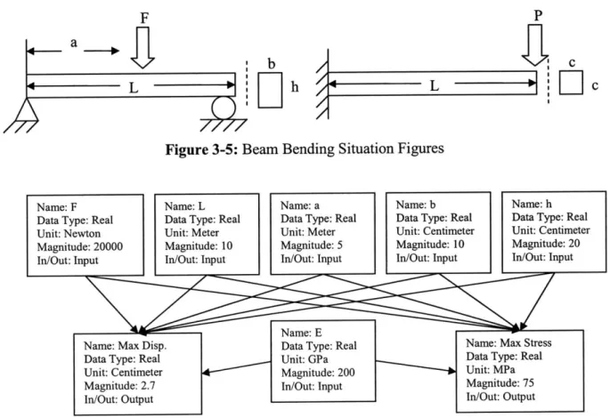 Figure 3-6:  Cantilever  Beam  Point Load  Graph