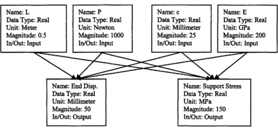 Figure 3-7:  Cantilever  Beam Point Load Graph