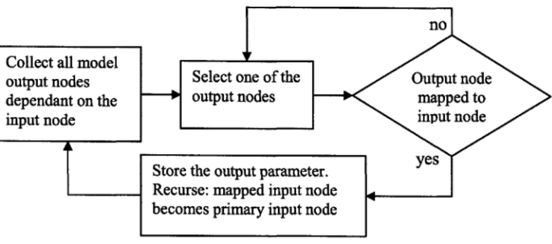 Figure  5-1:  Causality Tracing Algorithm  Flowchart