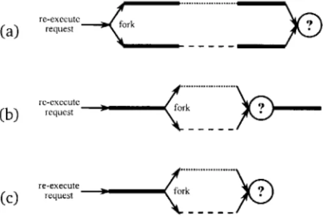 Figure  3-2:  Three  refinements  of  request  re-execution:  (a)  naive,  (b)  function-level  auditing,  and  (c)  early  termination.