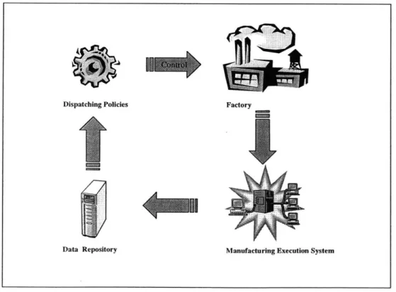 Figure 3:  Factory Scheduler  Architecture