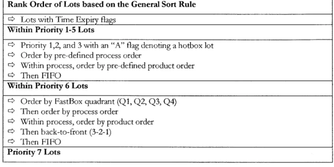 Table  1:  General Sort Rule