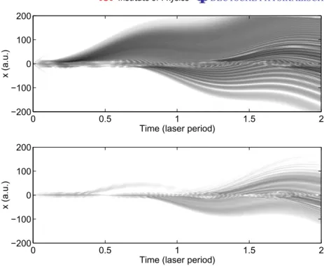 Figure 4. Sub-cycle dynamics of the continuum functions | χ 0 (x 1 , t ) | 2 (top) and |χ 1 (x 1 , t )| 2 (bottom) correlated to the ground and first excited ionic states, respectively