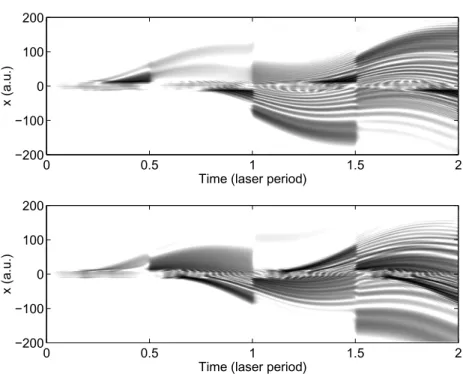Figure 6. Sub-cycle dynamics of the continuum functions |χ 0 (x 1 , t )| 2 (top) and |χ 1 (x 1 , t )| 2 (bottom) correlated to the ground and first excited ionic states, respectively