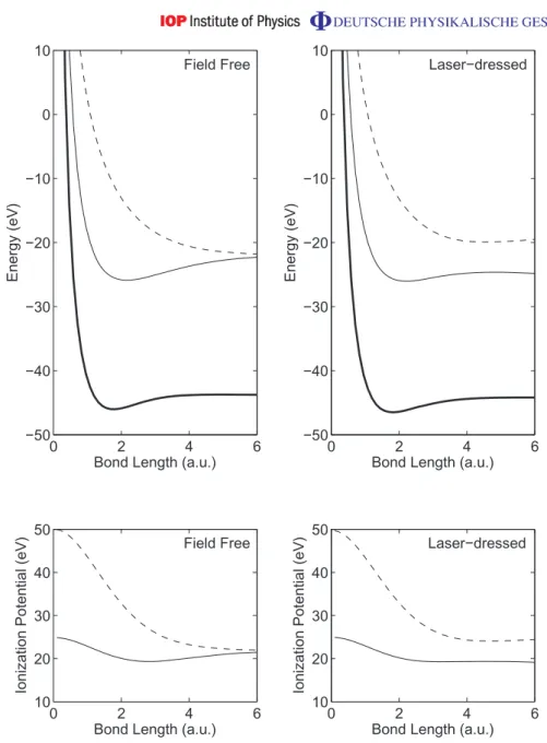 Figure 1. Top: field-free and (cycle-averaged) laser-dressed potential energy curves for the neutral groundstate (thick solid), ionic groundstate (thin solid) and first excited ionic state (dashed)