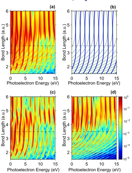 Figure 2. ATI photoelectron spectra as a function of bond length. (a) Two series of ATI peaks can be seen in the total ATI signal