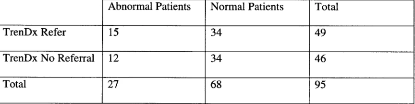 Table 3: Referrals of TrenDx vs. Medical Record Diagnoses