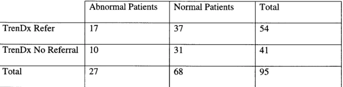 Table JO:Referrals of TrenDx vs.  Medical Record with Lowered Thresholds