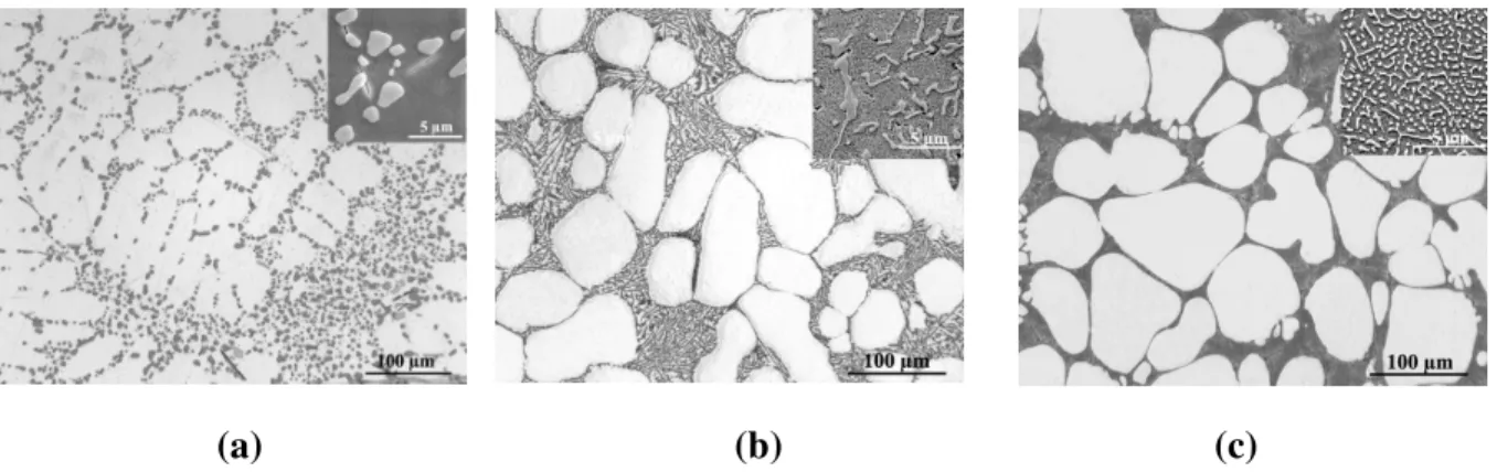 Figure 1: Microstructures of the plates: (a) permanent mold (PM-T6), (b) unmodified  and semi-solid mold (SSM-T5) and (c) modified and semi-solid mold (SSM-Sr-T5)