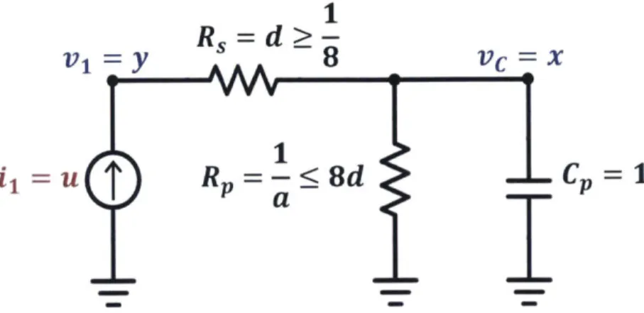 Figure  4-2:  Circuit  analogy  of the normalized  scalar  LTI  system  in  (4.14)  and  (4.15).