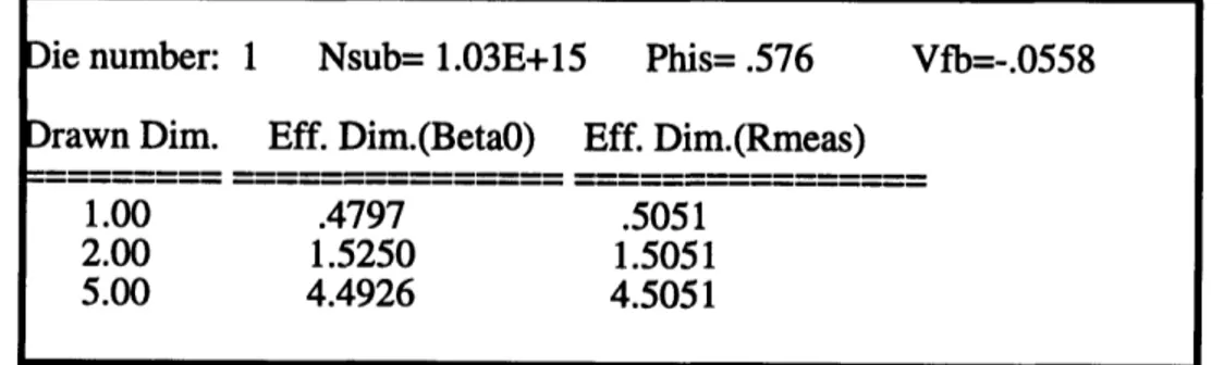 Figure 2.3: Second stage output when effective dimension calculation option is selected