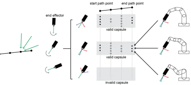 Figure 2-5: Demonstration of capsules in the sparse ladder graph.
