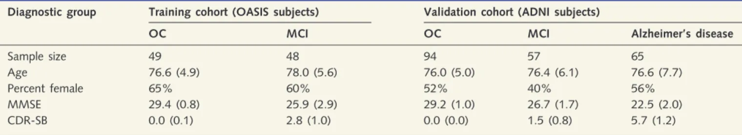 Table 1 Descriptive statistical information for the subjects in the study