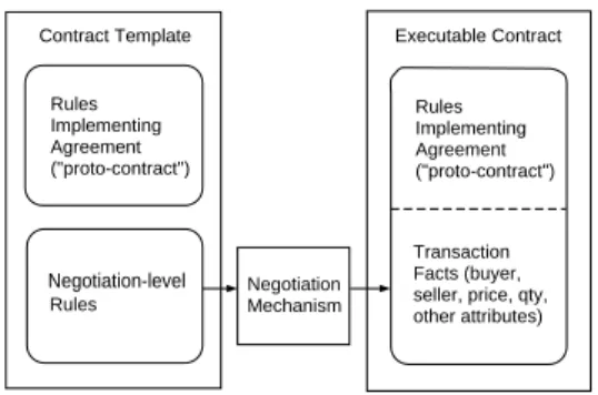 Figure 1: Overall contracting process, partial to
