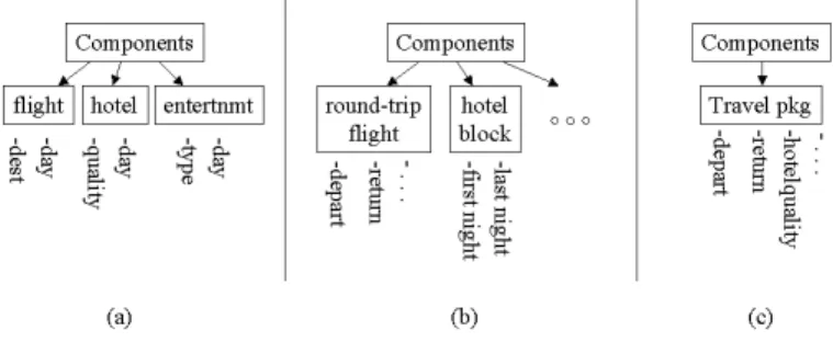 Figure 3 illustrates some of the possible components spec-