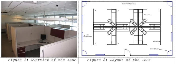Figure 1: Overview of the IERF Figure 2: Layout of the IERF