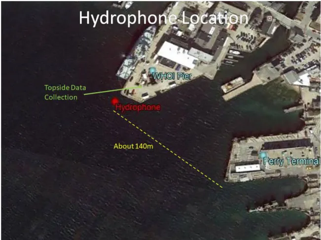 Figure 3-2: Location of Hydrophone used in the Experiment.