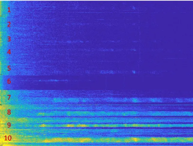 Figure 3-4: Combination of Multiple Spectrograms for Data Labeling. This Figure Was use to Assign a Quantitative Value to Diver Signal Strength During the Manual Data Review Process.
