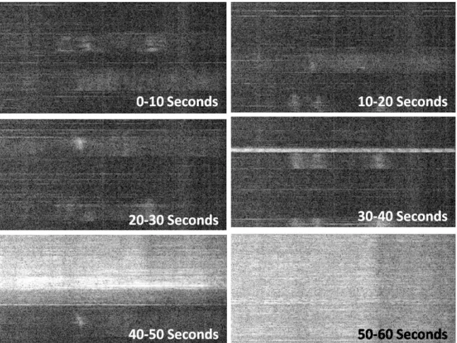 Figure 3-9: Examples of Spectrograms in Machine Learning Format. Diver Range of 9.14 m (30 Feet) on 19 October 2018.