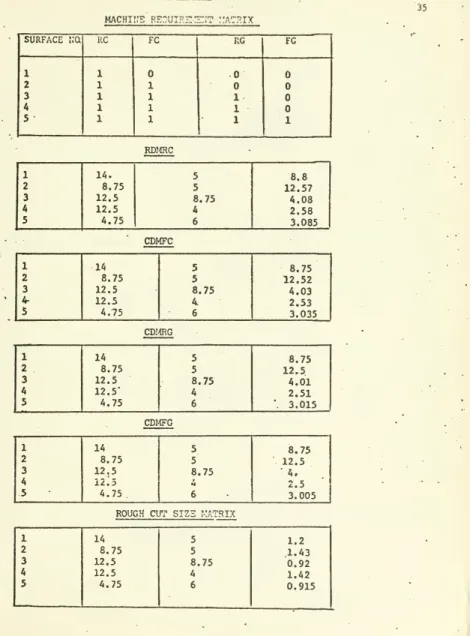 TABLE IV machii:e' reouipz:z:jt ^ix SURFACE i;a
