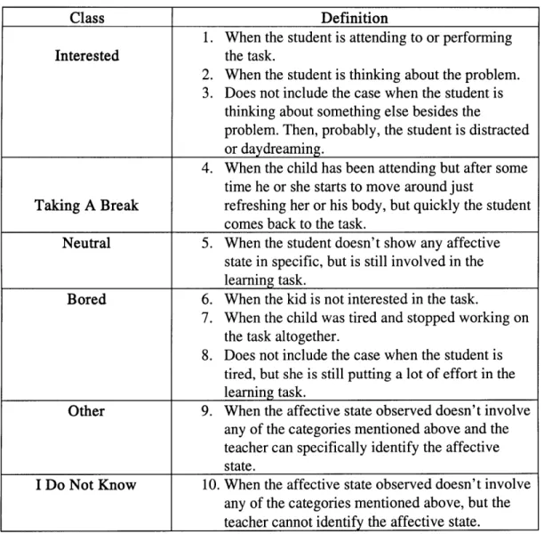 Table  3-11.  Affective  States Descriptions