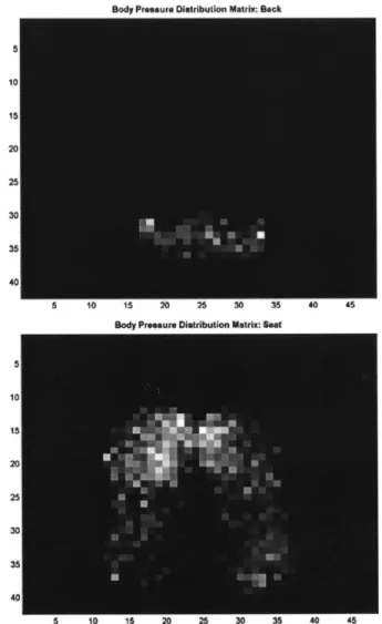 Figure 4-2 Example  of the body pressure distribution  matrices while  a child is sitting upright on  the  chair;  the  figure below  is the seat and  the figure above  is the back.