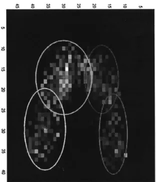 Figure  4-4  Seat  pressure  distribution  matrix  modeled  with  4 gaussians.  Each  circle  represents  the  parameters  (mean  and variance)  of every  gaussian.