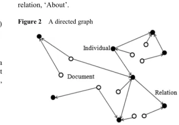 Figure 2  A directed graph 