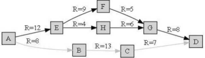 Fig. 2 shows an example of a simple learning object.  