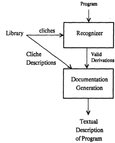 Figure  3:  Generating  Textual  Descriptions  from  the  Recognizer's  Output
