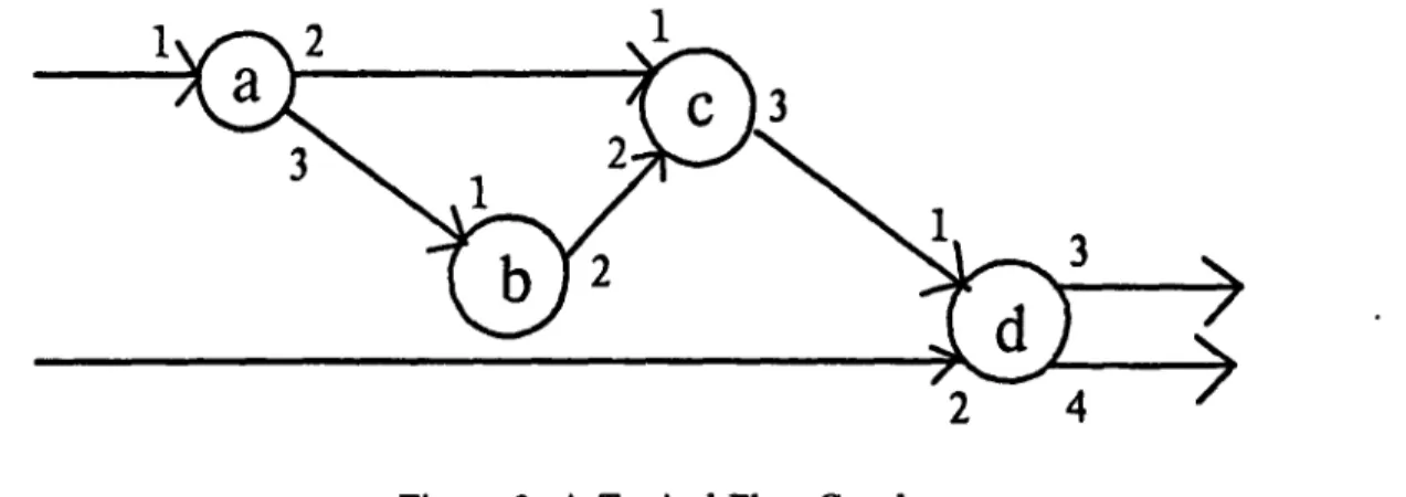 Figure  6:  A  Typical  Flow  Graph