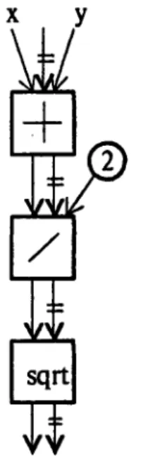 Figure  11:  The  Plan  of a  Program  Which  Contains  Average